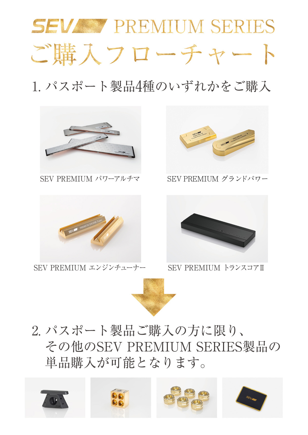 SEV Premium Radiator 2個1セット