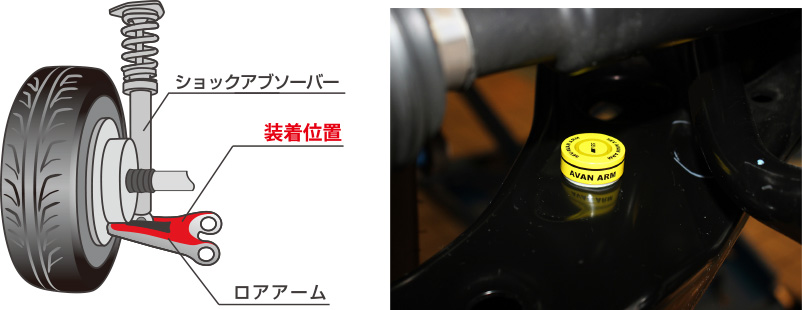 SEV3アバンアーム | SEV自動車用製品WEBサイト