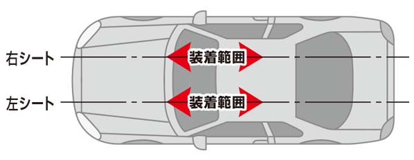 SEVボディオンS | SEV自動車用製品WEBサイト