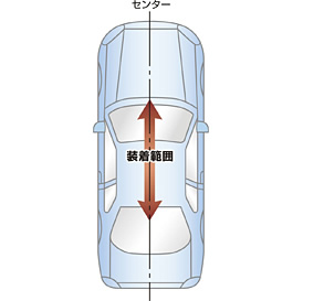 SEVセンターオン スタイル