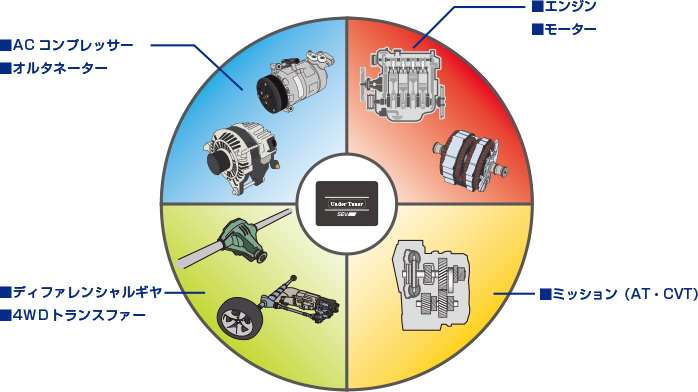 SEVアンダーチューナー | SEV自動車用製品WEBサイト