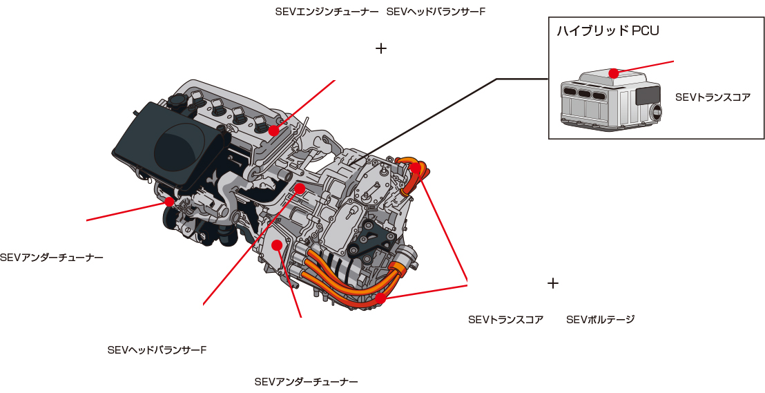 SEVアンダーチューナー | SEV自動車用製品WEBサイト