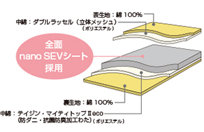 SEVファンスリープ+